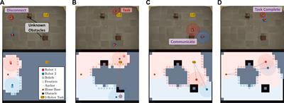 Epistemic planning for multi-robot systems in communication-restricted environments